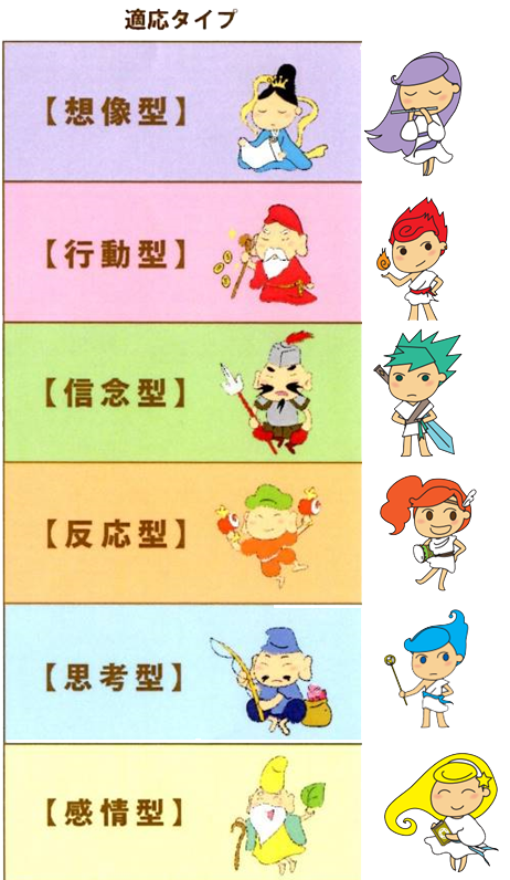 人格適応論を活用したタイプ別コミュニケーション法