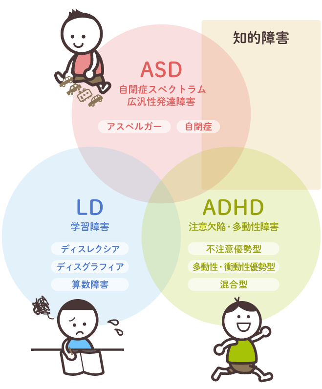 発達障害関連