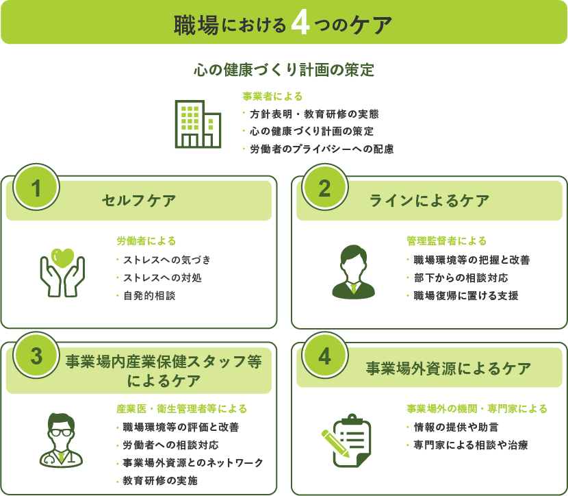 職場のメンタルヘルス